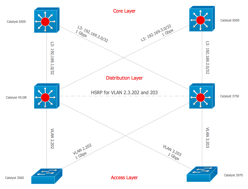 Cisco Network Topology Diagram Cisco Network Topology Diagram