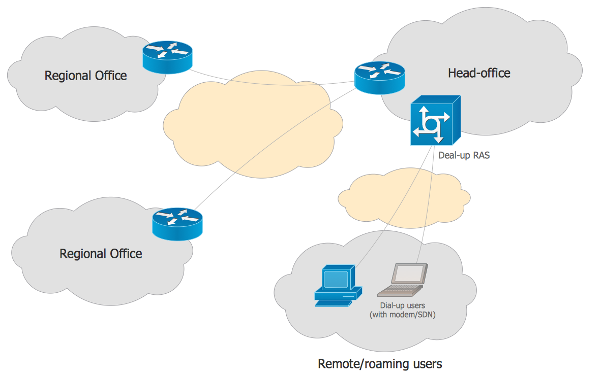 Cisco Network Diagram – Enterprise Private Network