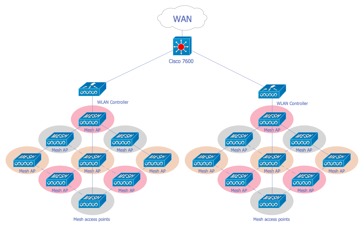 Wireless Mesh Network Diagram Wireless Mesh Network Diagram