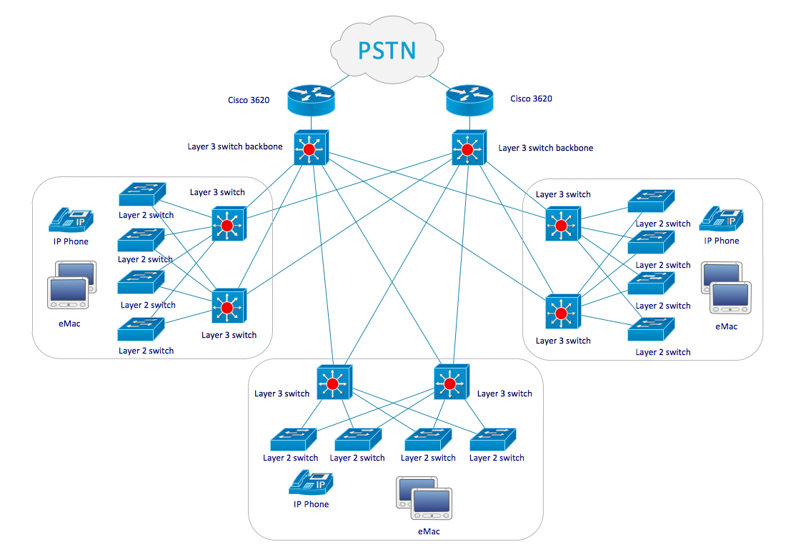 LAN Fault-Tolerance System Diagram