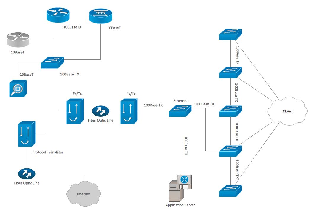 Network Organization Chart Network Organization Chart