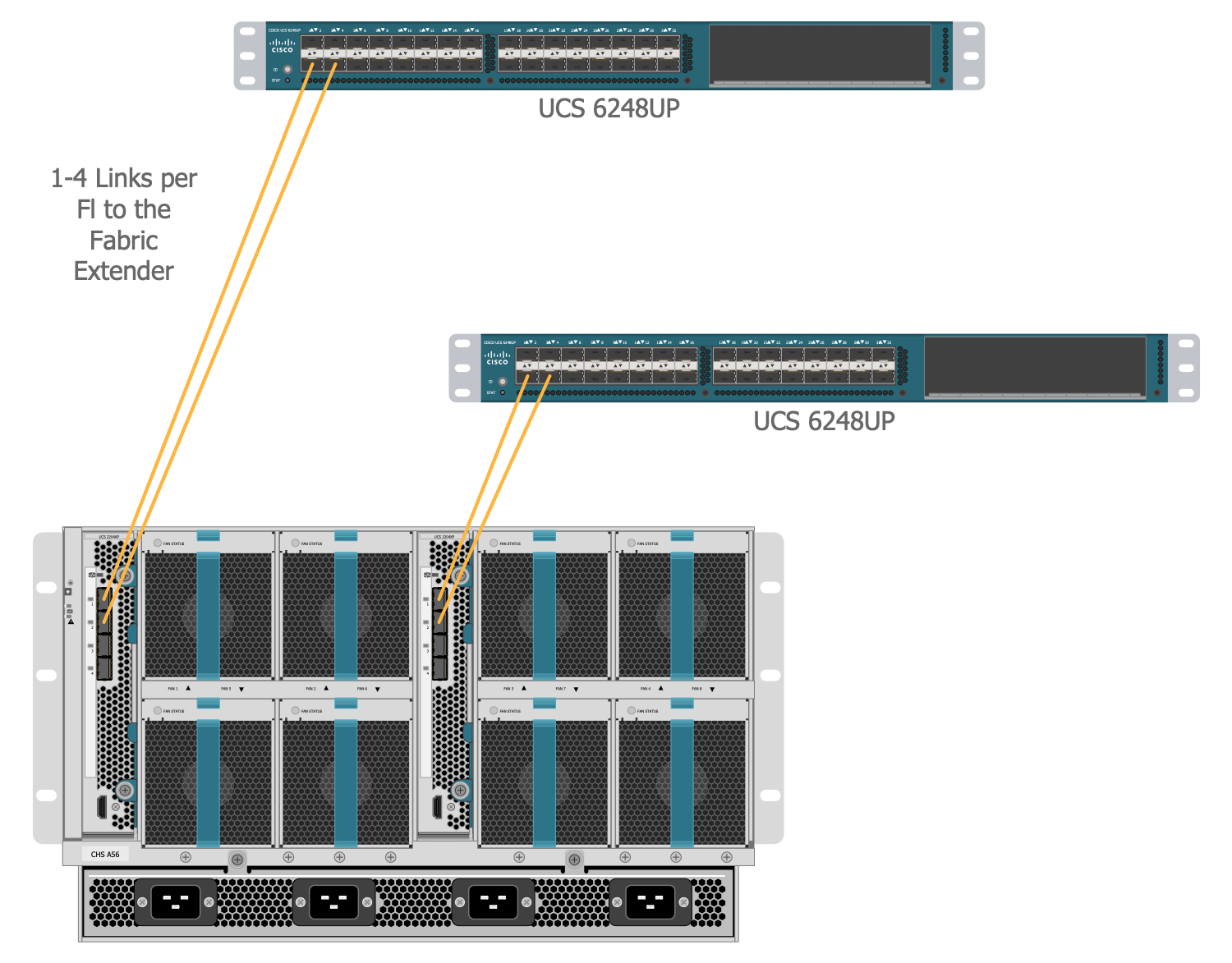 Cisco UCS 5108 Chassis Connectivity