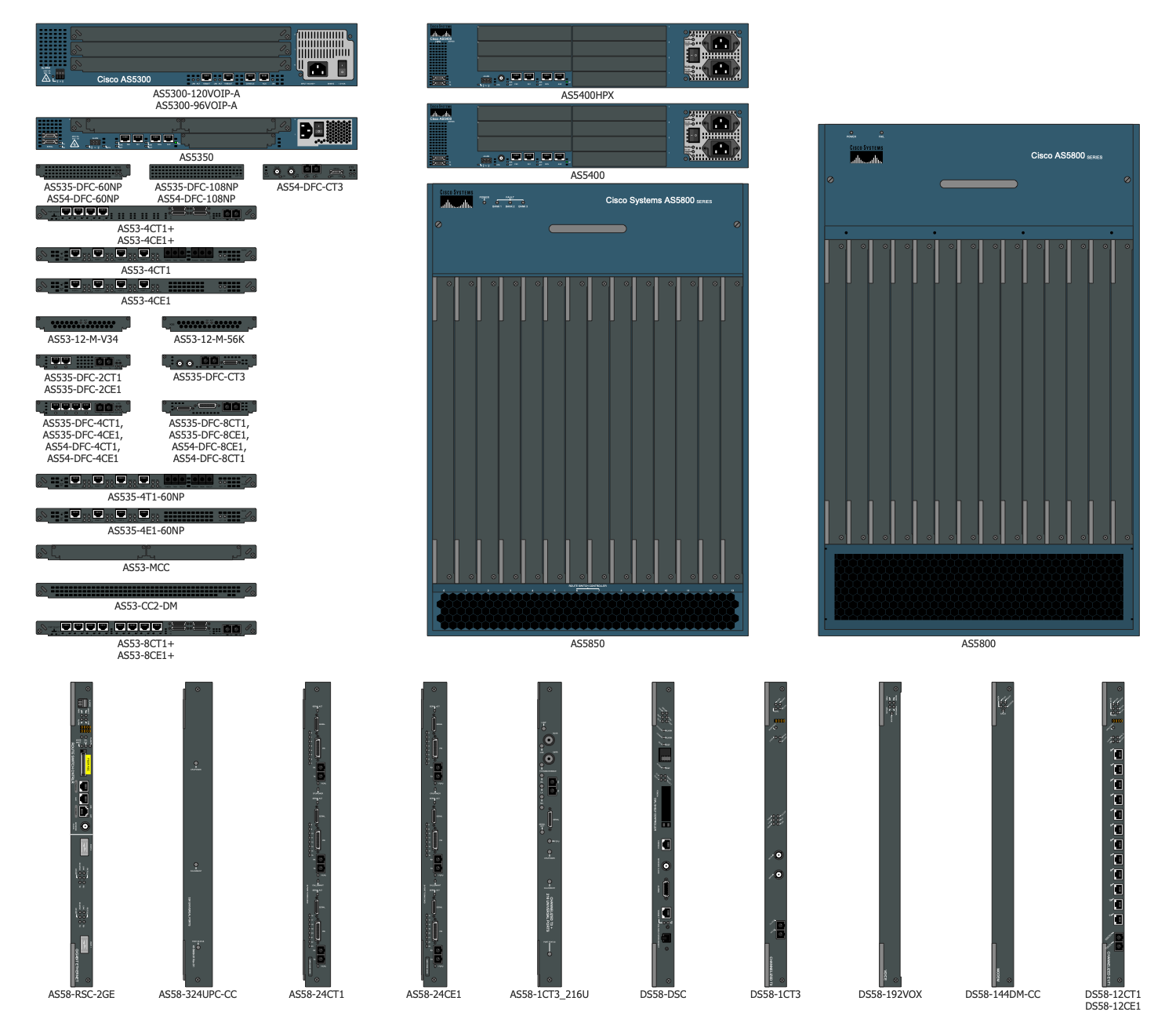 Design Elements — Cisco Gateways and Access Servers