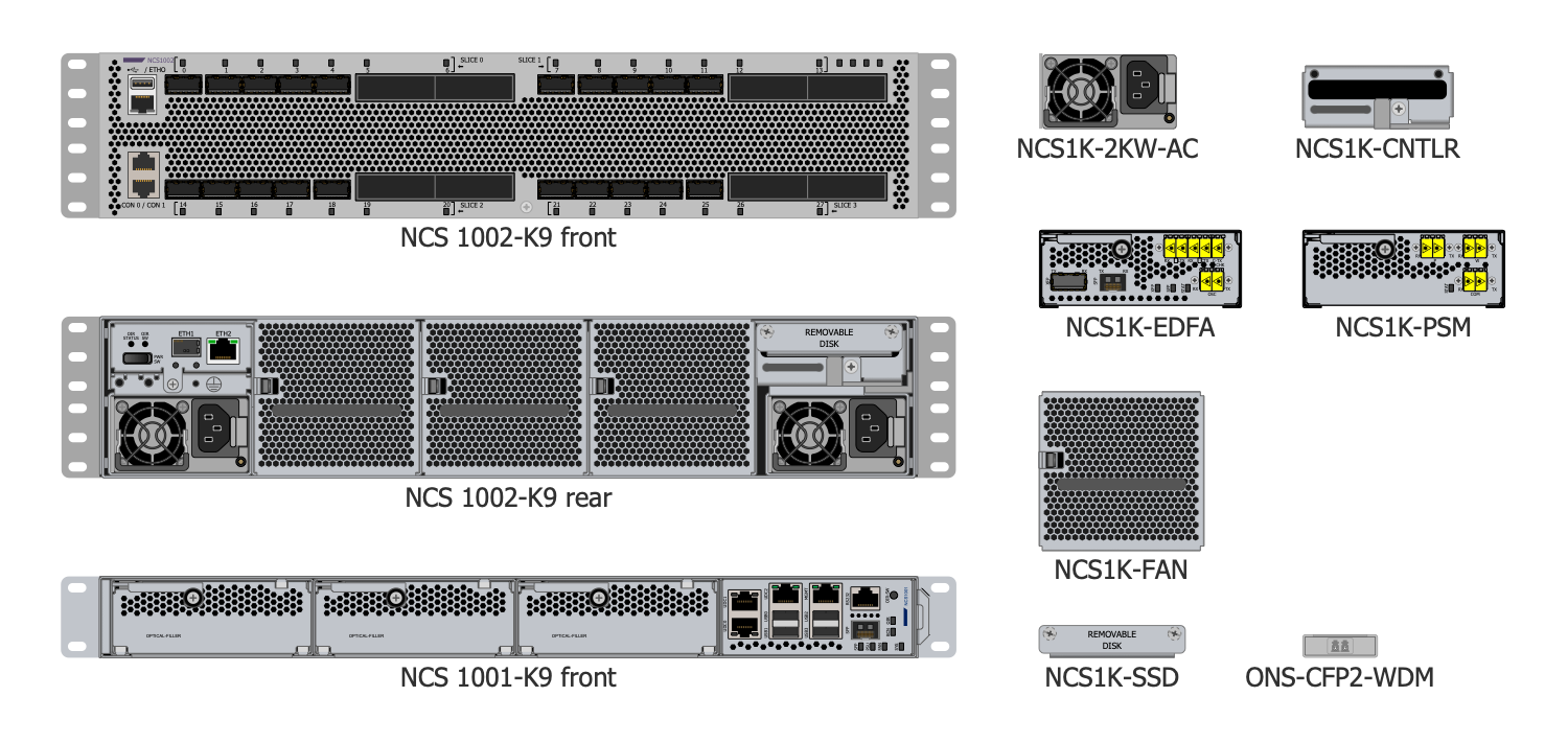 Cisco Optical NCS 1000