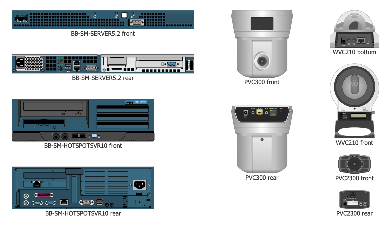 Design Elements — Cisco Physical Security