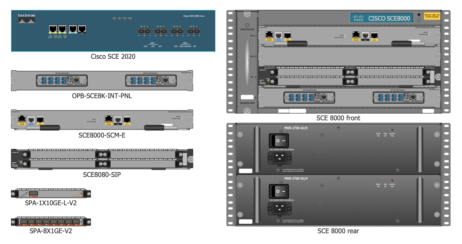 Design Elements — Cisco Service Exchange