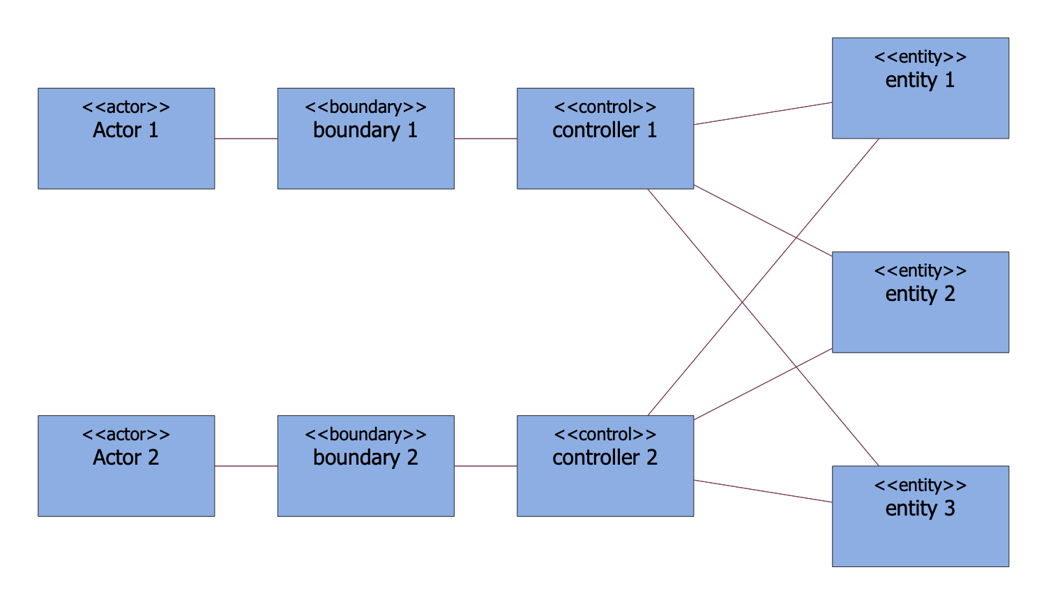 ECB Class Diagram