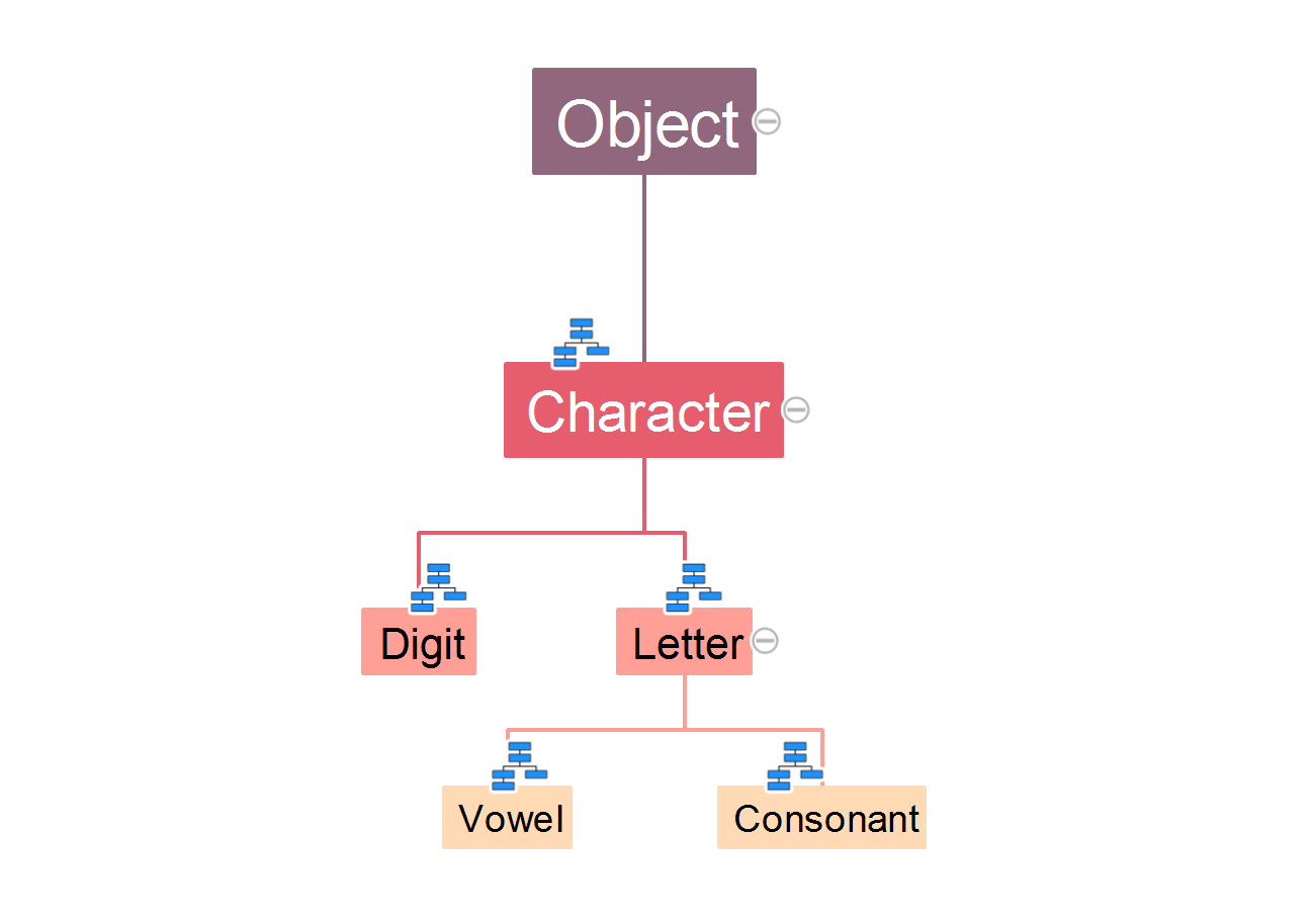 Inheritance Tree Mindmap