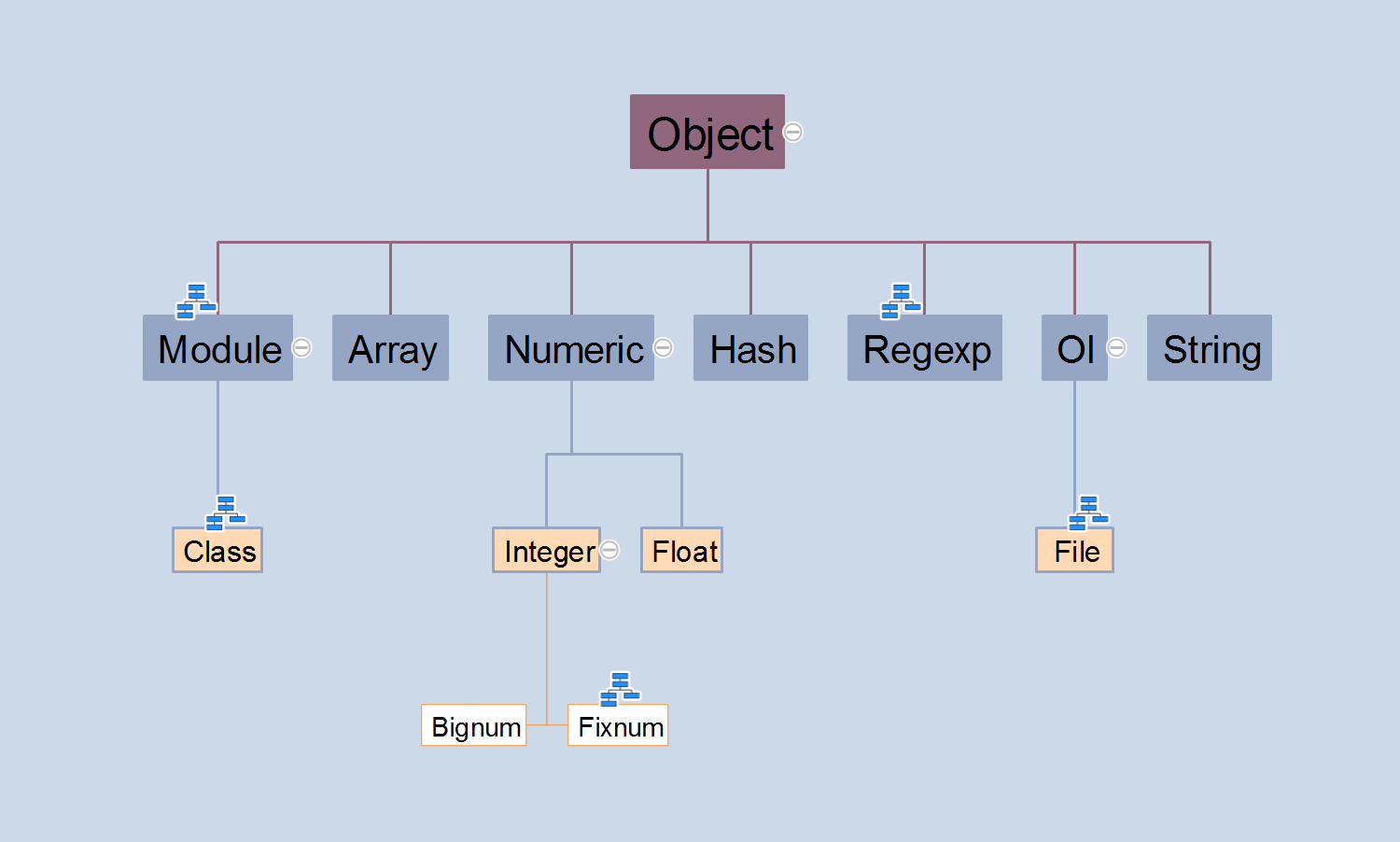 Ruby Class Hierarchy Mindmap