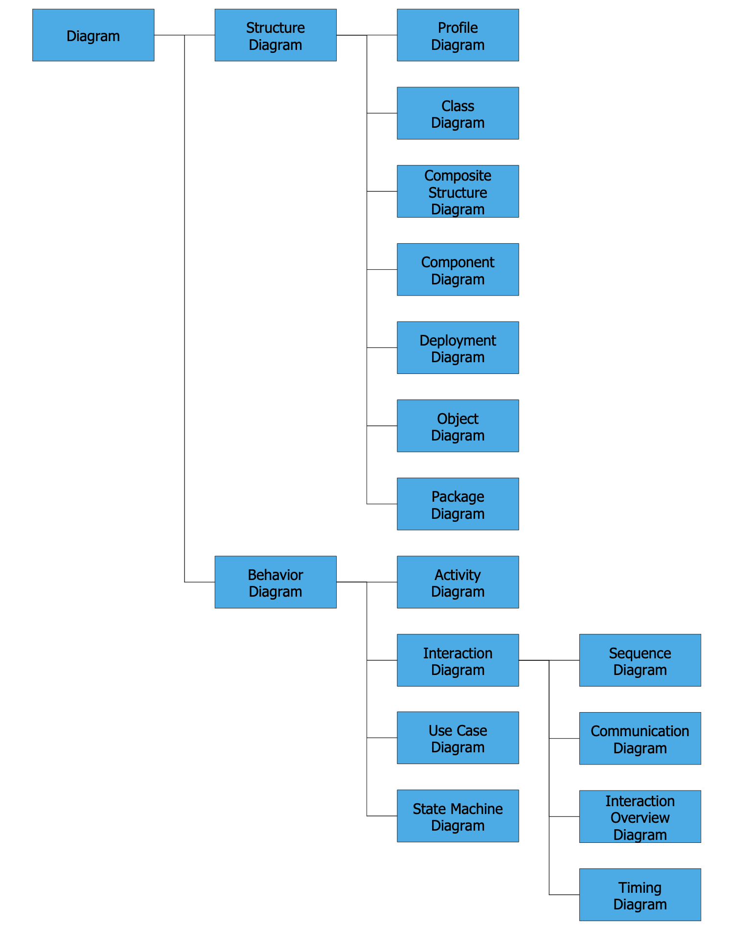 The type hierarchy tree