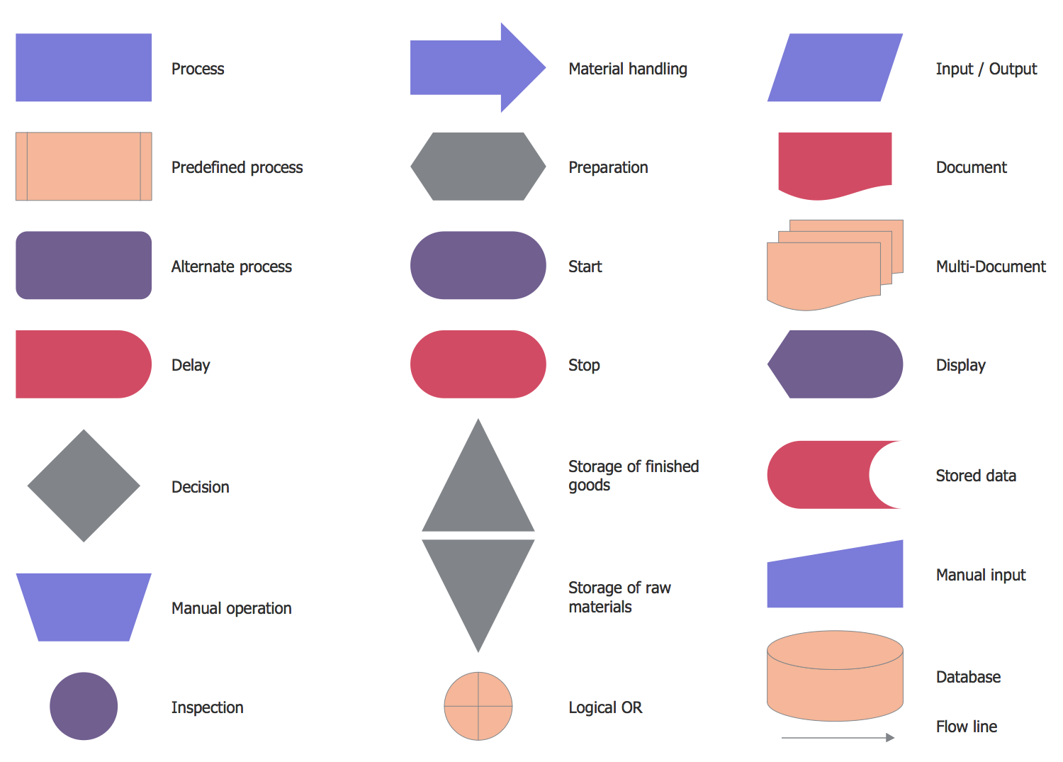 Сlassic business Process Modeling Solution | ConceptDraw.com