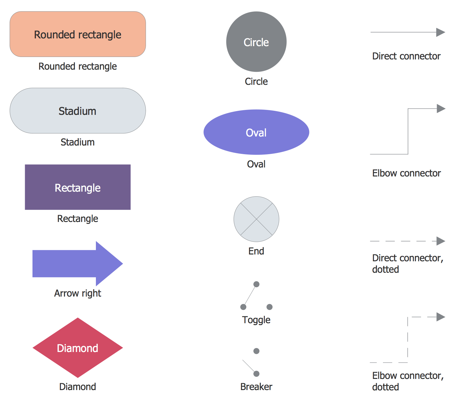 Design Elements — Control Flow Diagram