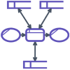 Classic Business Process Modeling