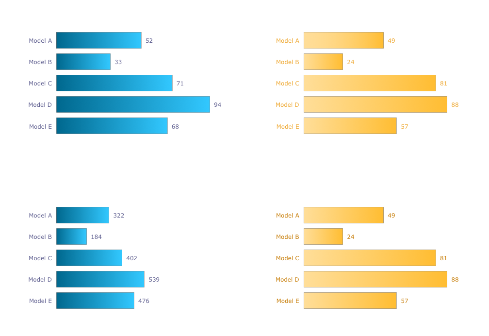 Comparison Dashboard — Support Calls by Products