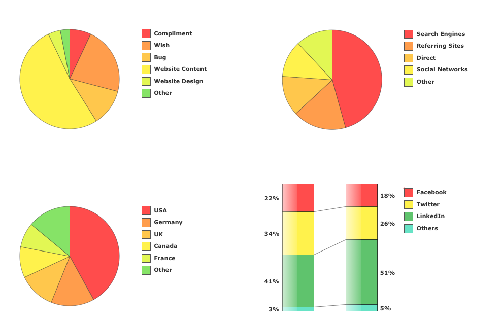 Composition Dashboard — Website Dashboard