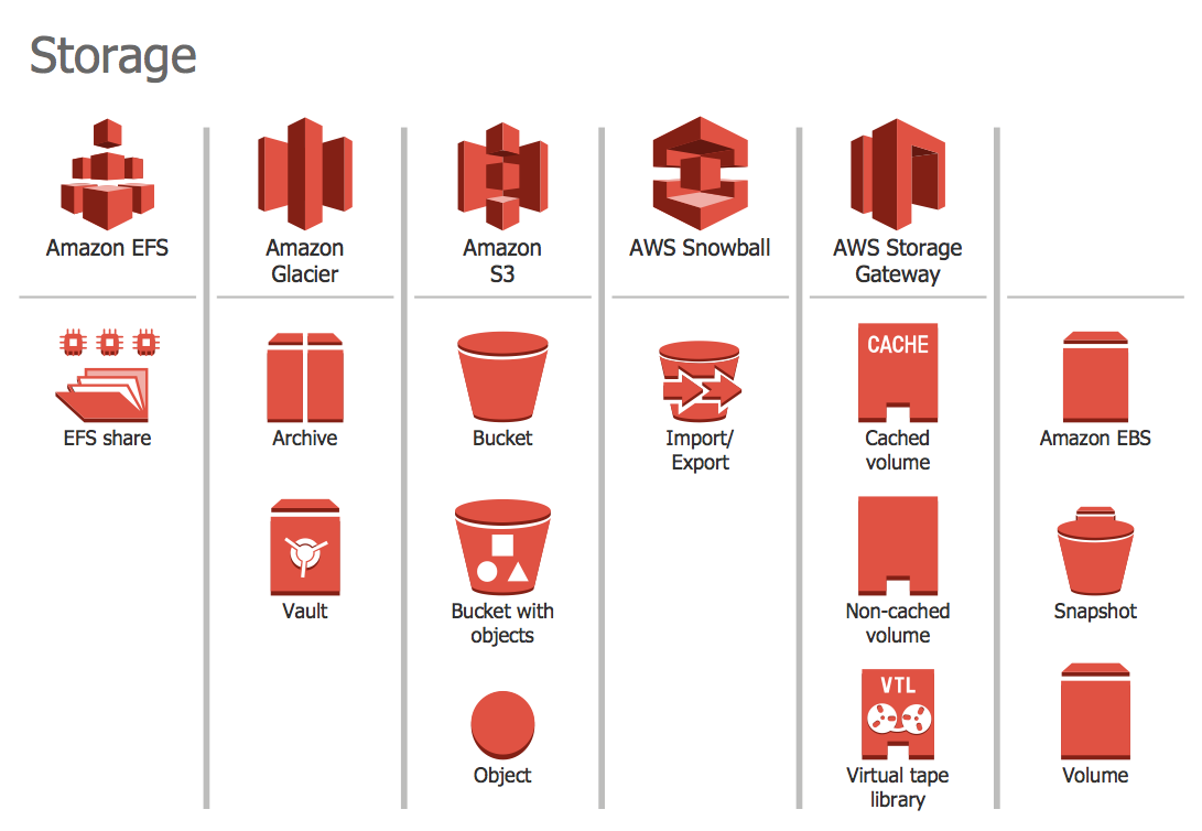 AWS Architecture Diagram Icons