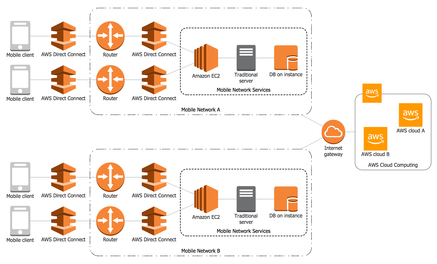 Amazon Web Services Diagram