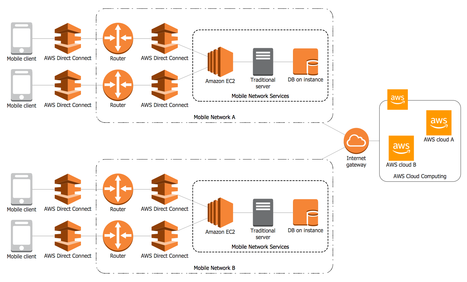 Aws Architecture Diagrams Solution