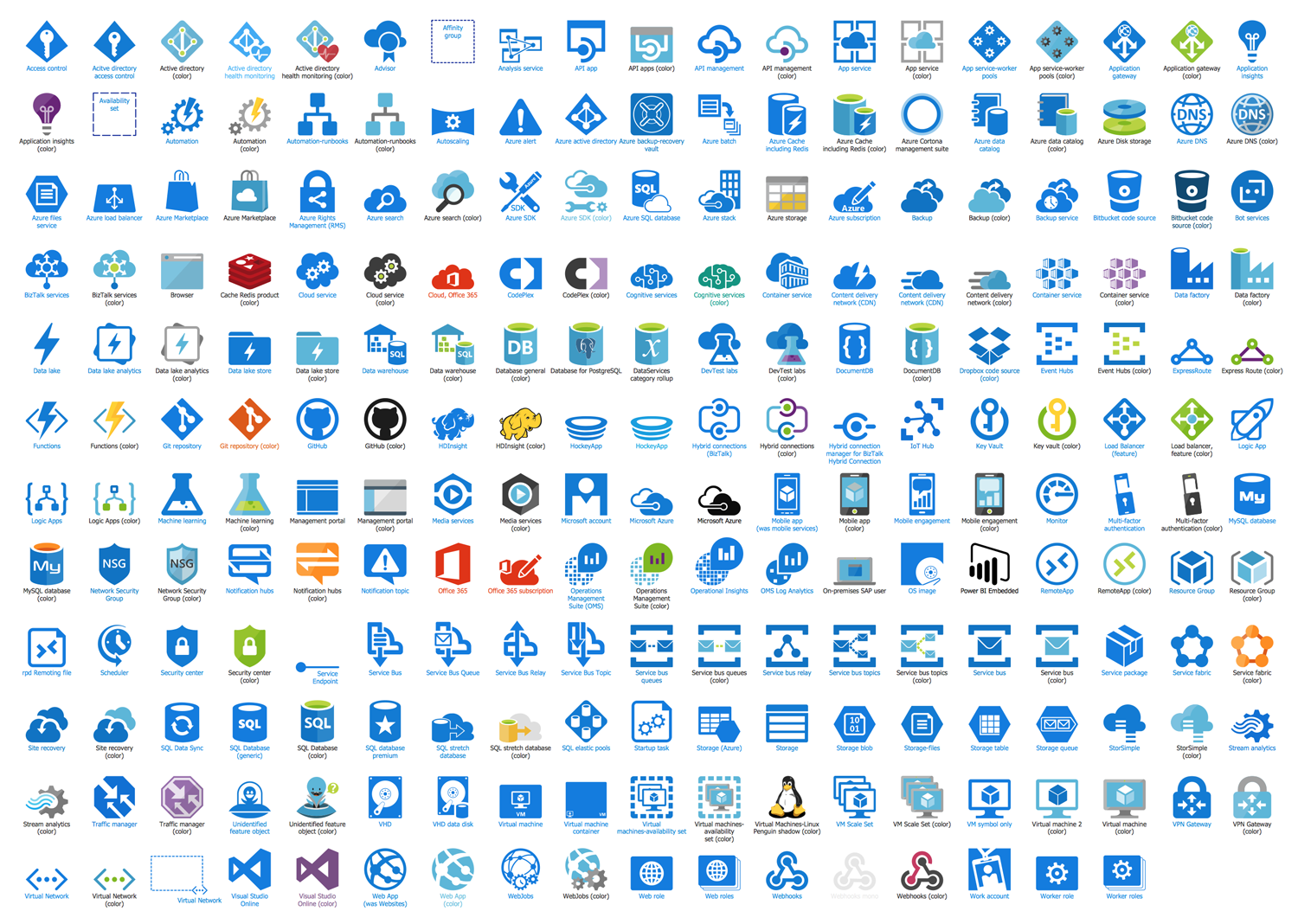 Design Elements Microsoft Azure Architecture — Cloud