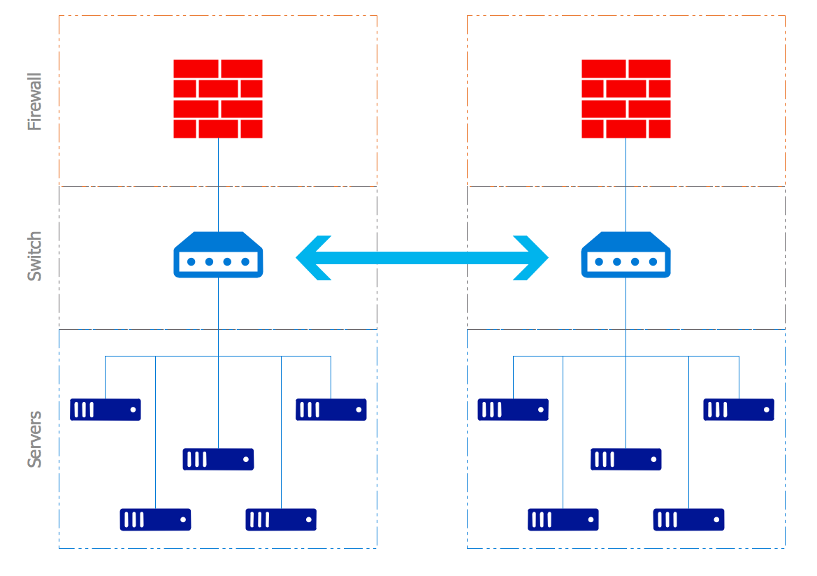 Microsoft Azure Solution