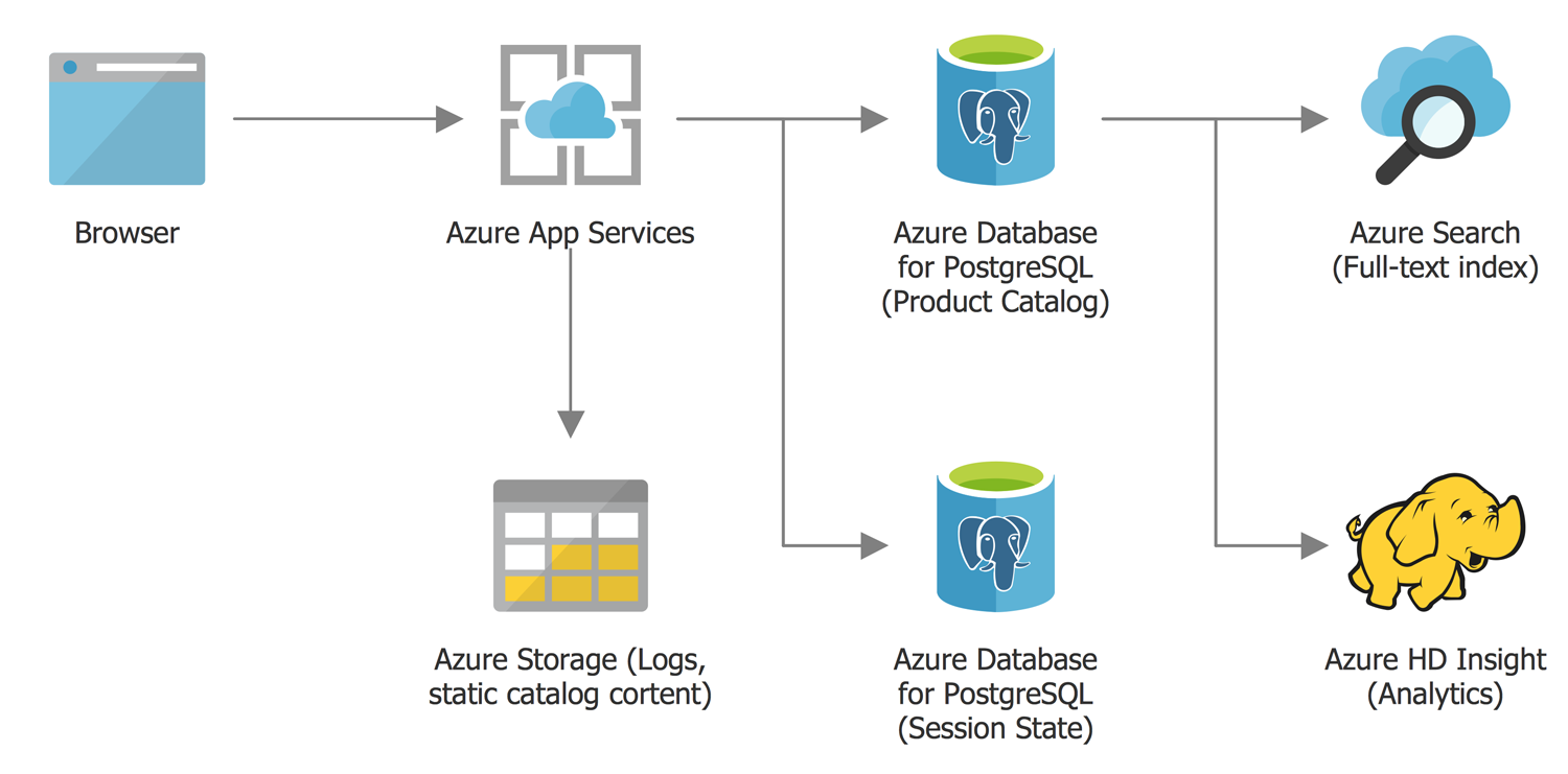 Import postgresql