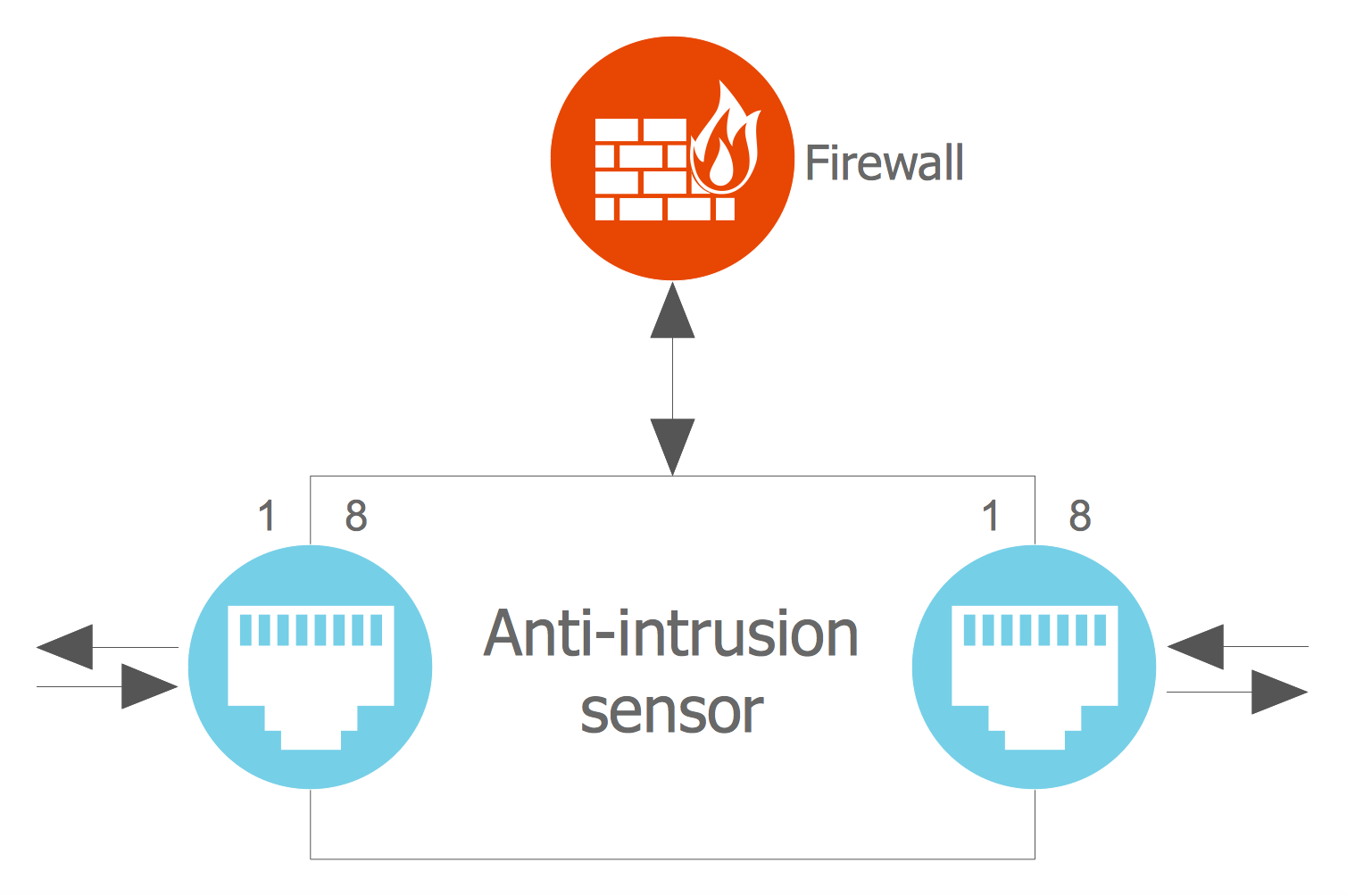 Anti-intrusion Sensor Architecture