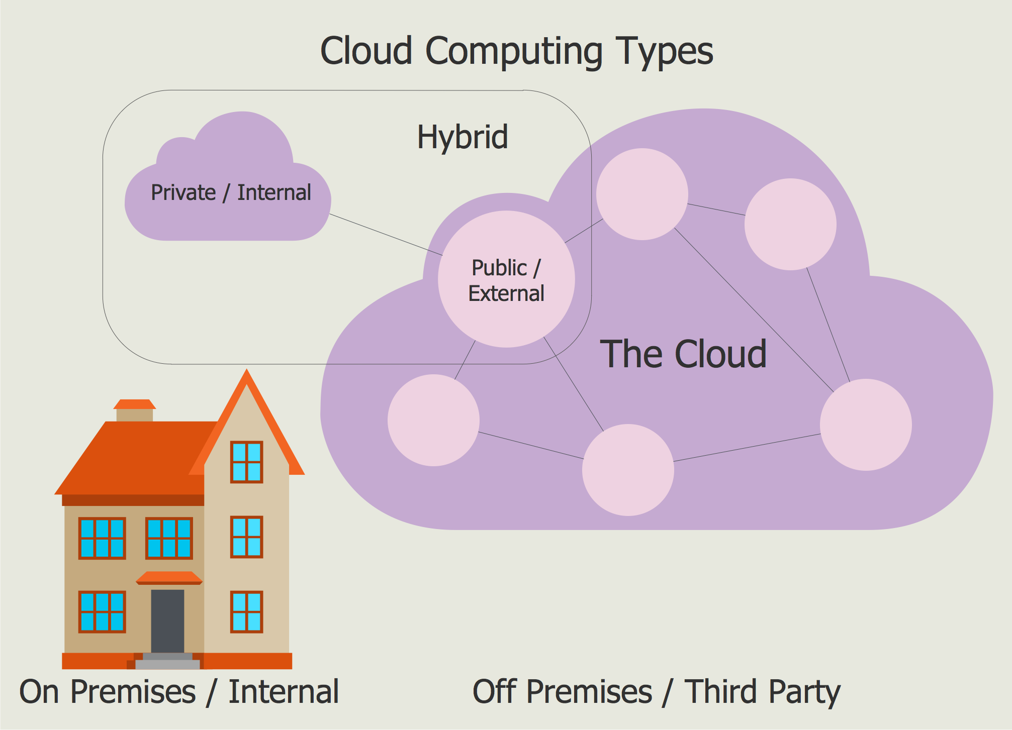 Cloud Computing Diagram Example