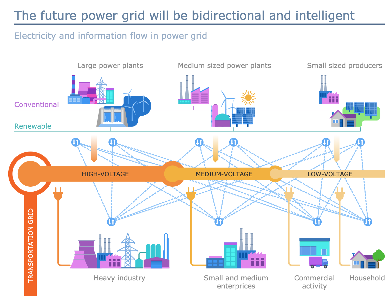 Future Power Grid