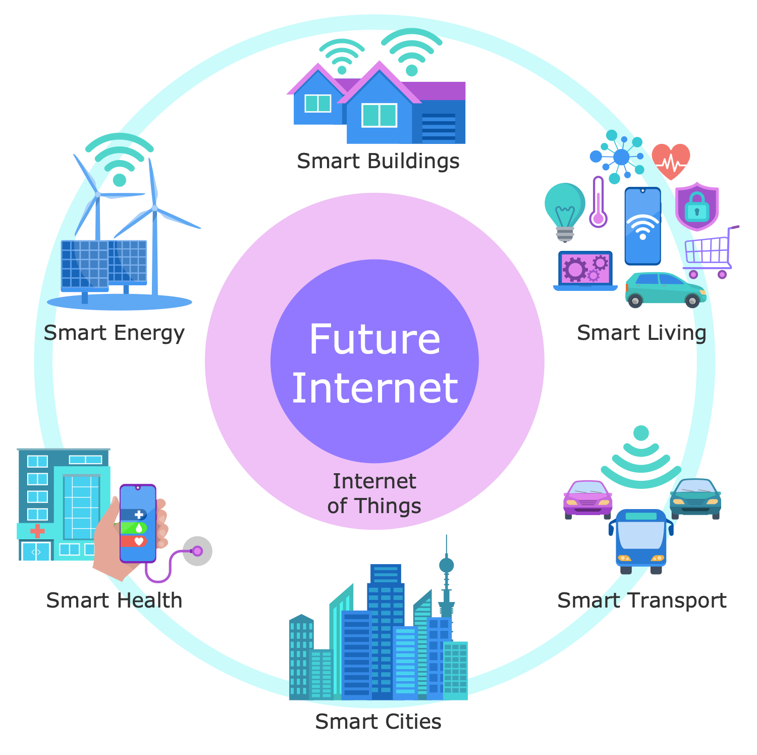 IoT Applications