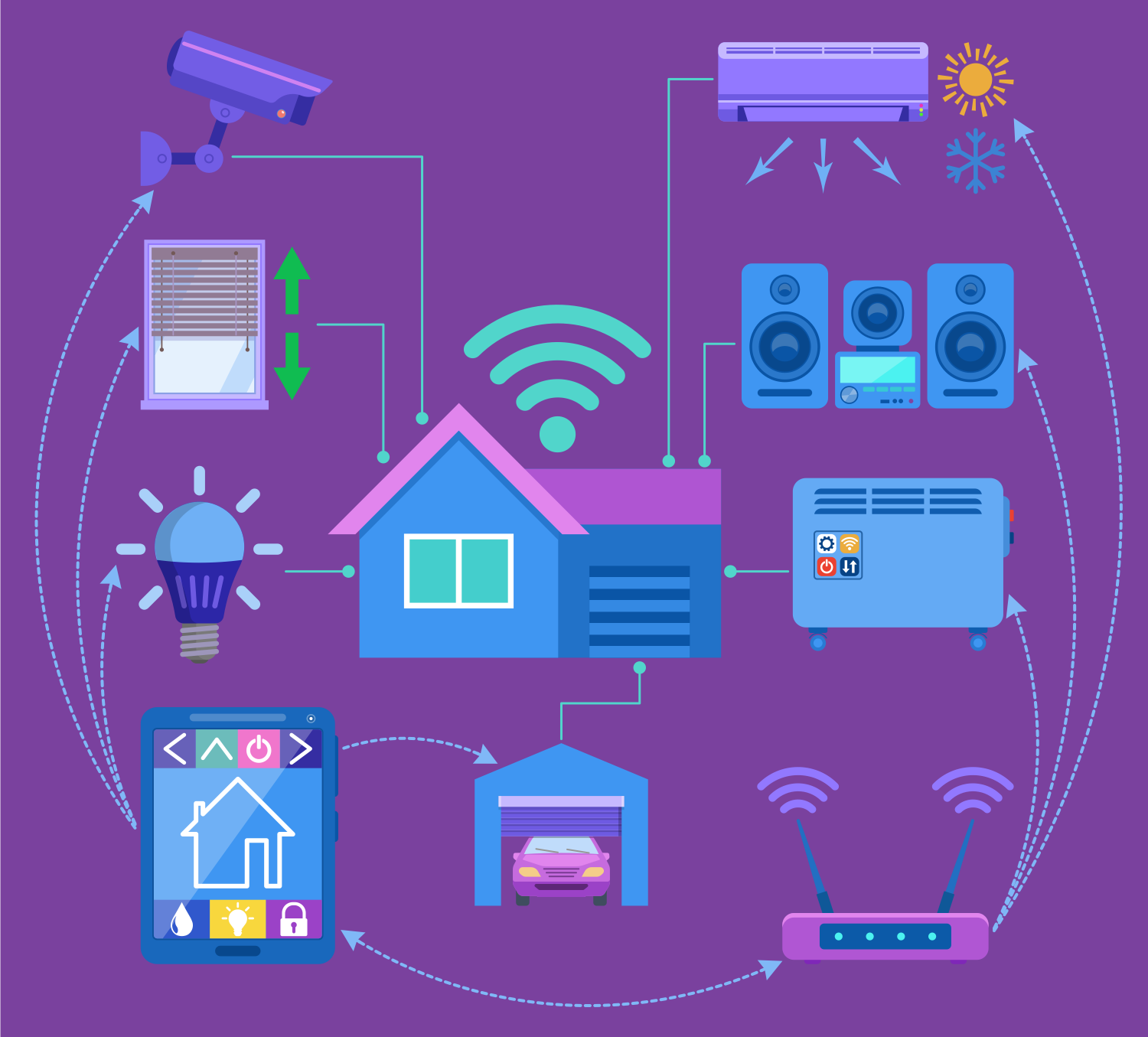 Smart Home