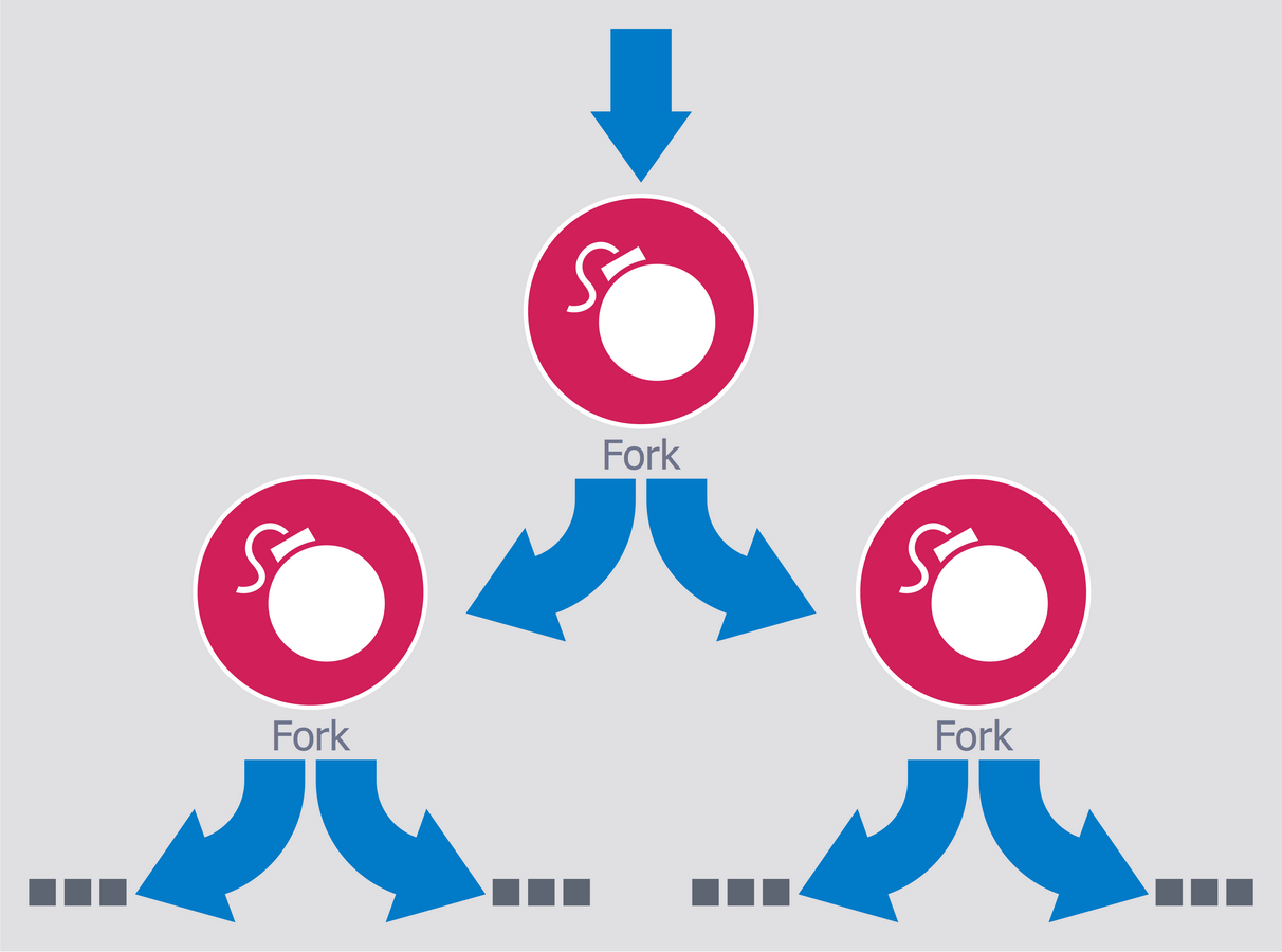 Fork Bomb