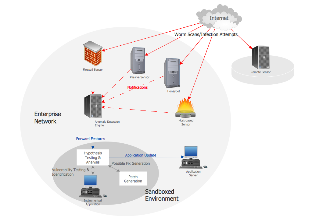 Network Vaccine Architecture