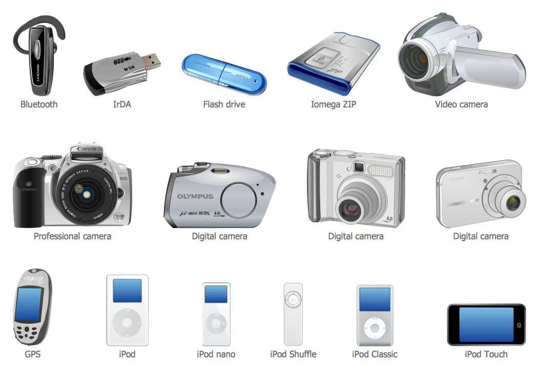 Design Elements — External Digital Devices