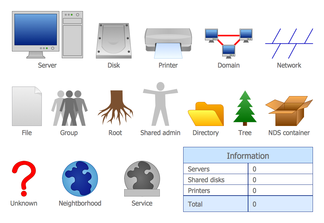 Design Elements — Logical Network Diagram