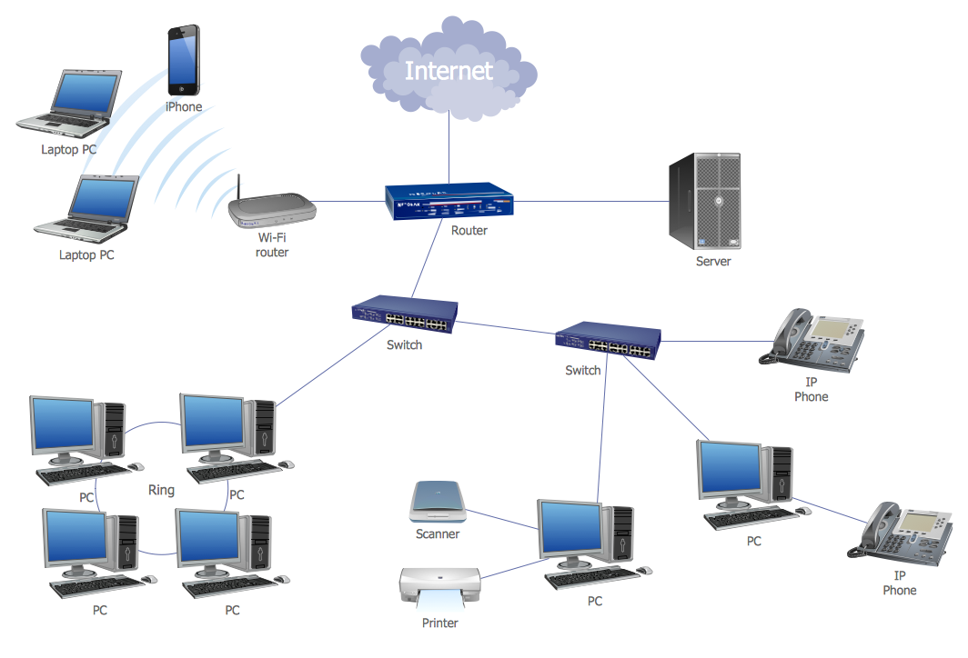 LAN Topology Diagram