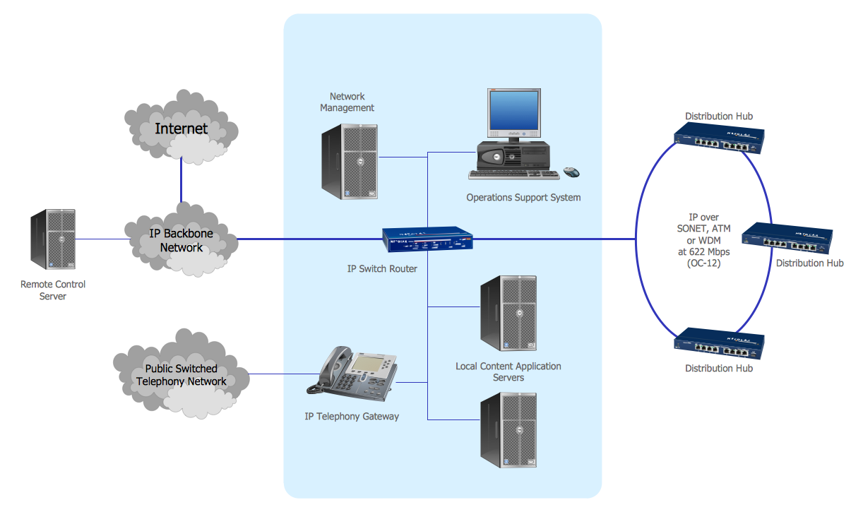 Computer Network Diagrams Solution