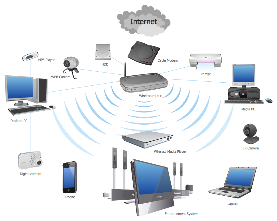 Computer Network Diagrams Solution ConceptDraw