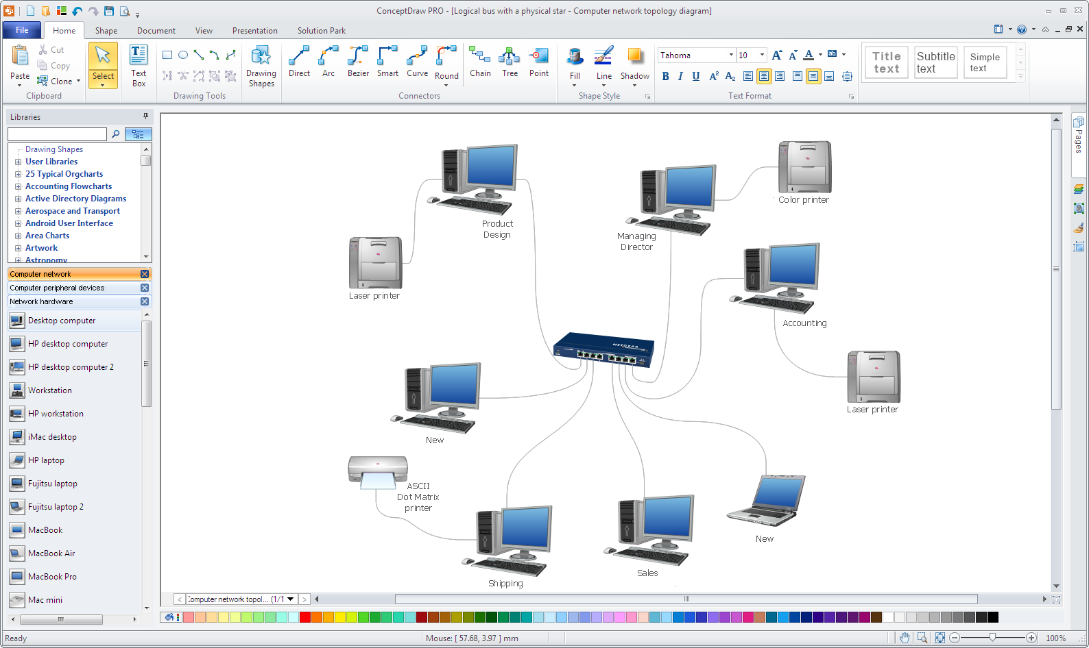 Network Logical Diagram