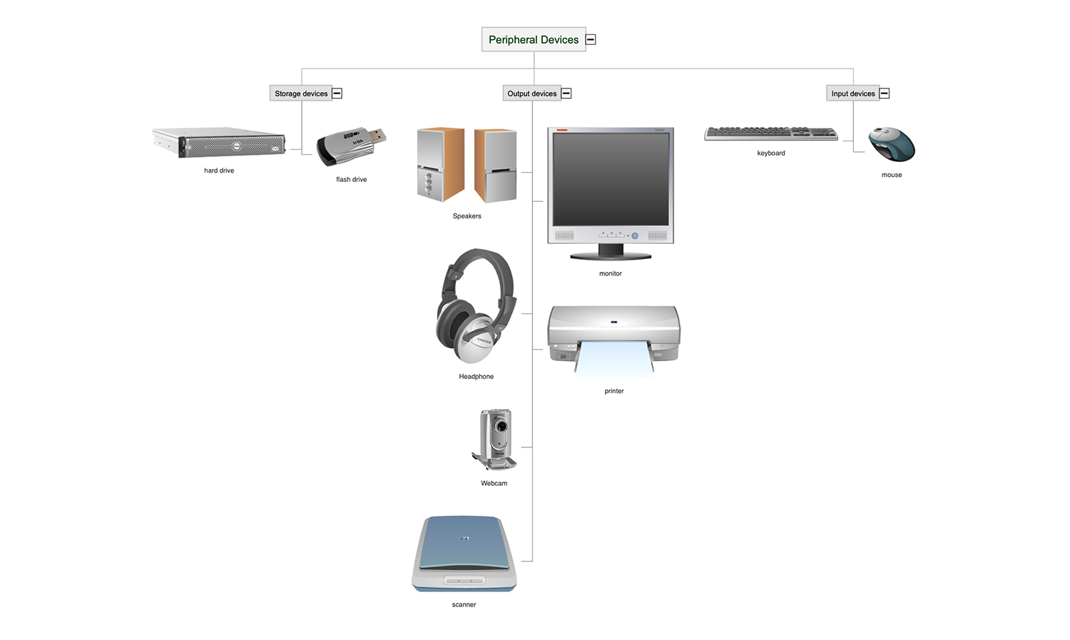 Peripheral Devices Examples Peripheral Devices Examples