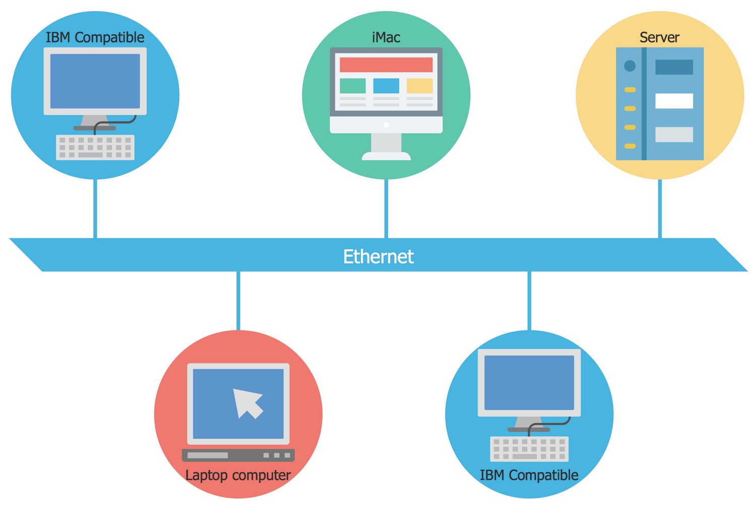 Технологии сети ethernet. Эволюция сетей Ethernet. Архитектура сети Ethernet. Локальная сеть Ethernet. Схема работы Ethernet.