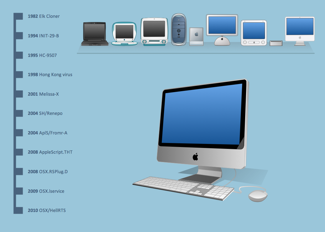 Computers and Communications Solution | ConceptDraw.com