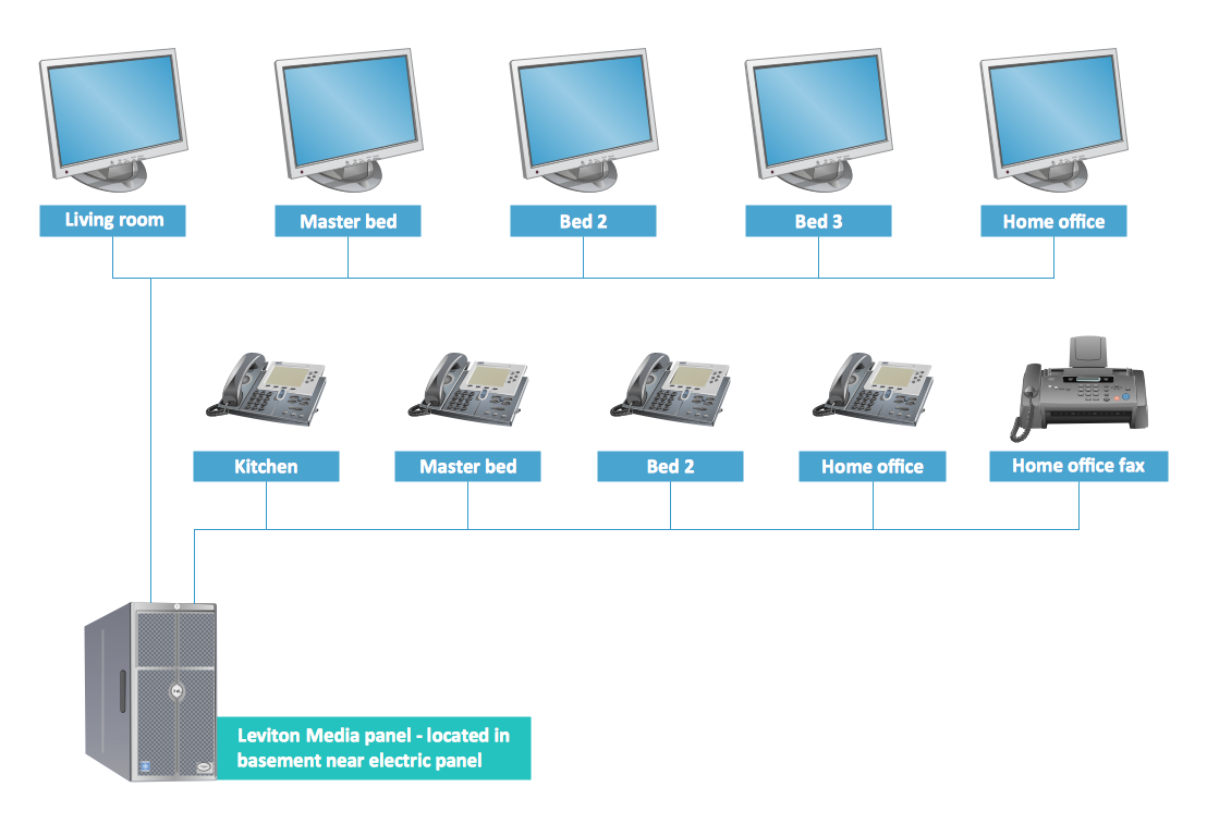 Computers and Communications Solution | ConceptDraw.com