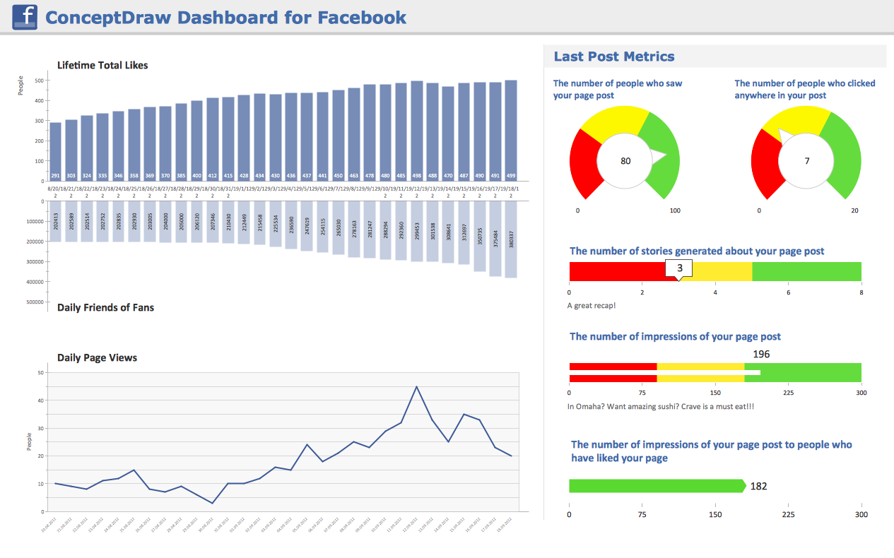 Facebook Dashboard
