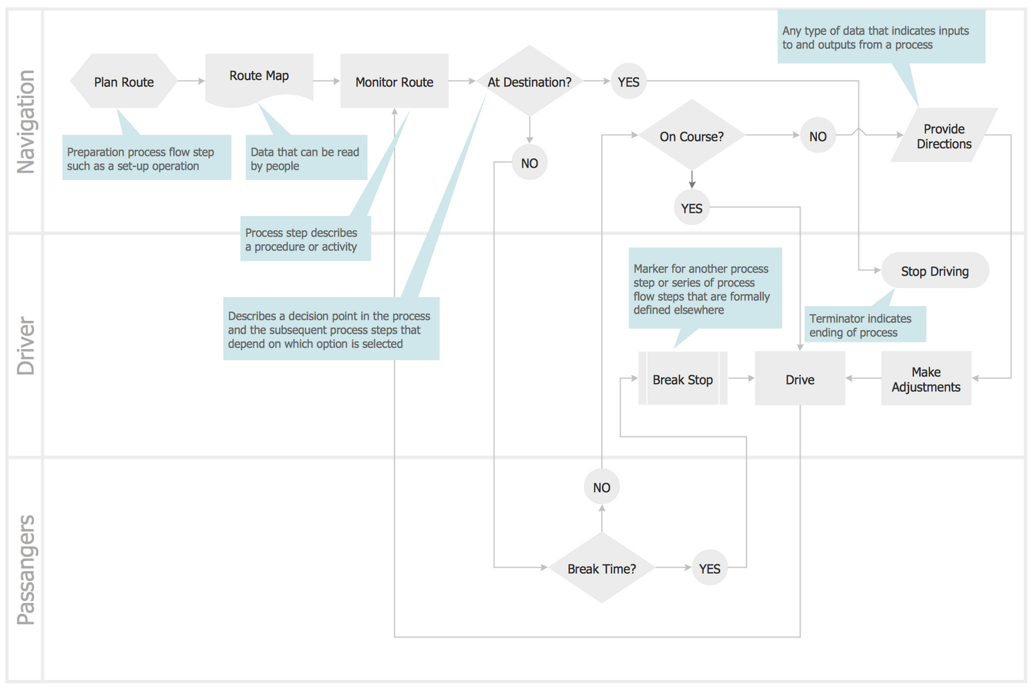 Pizza Delivery Process Flow Chart