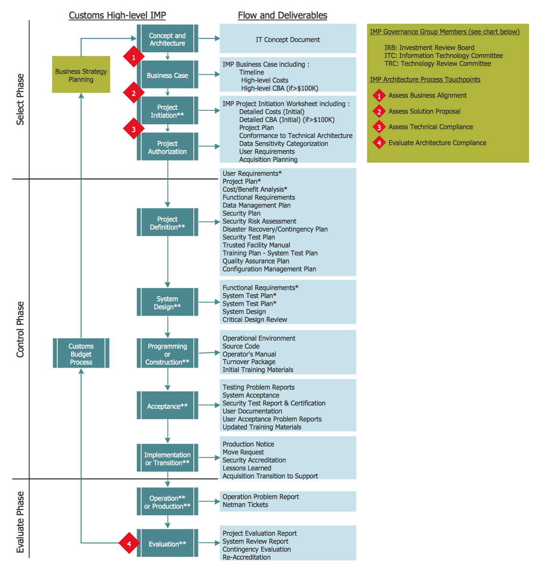 Cross-Functional Flowcharts Solution | ConceptDraw.com