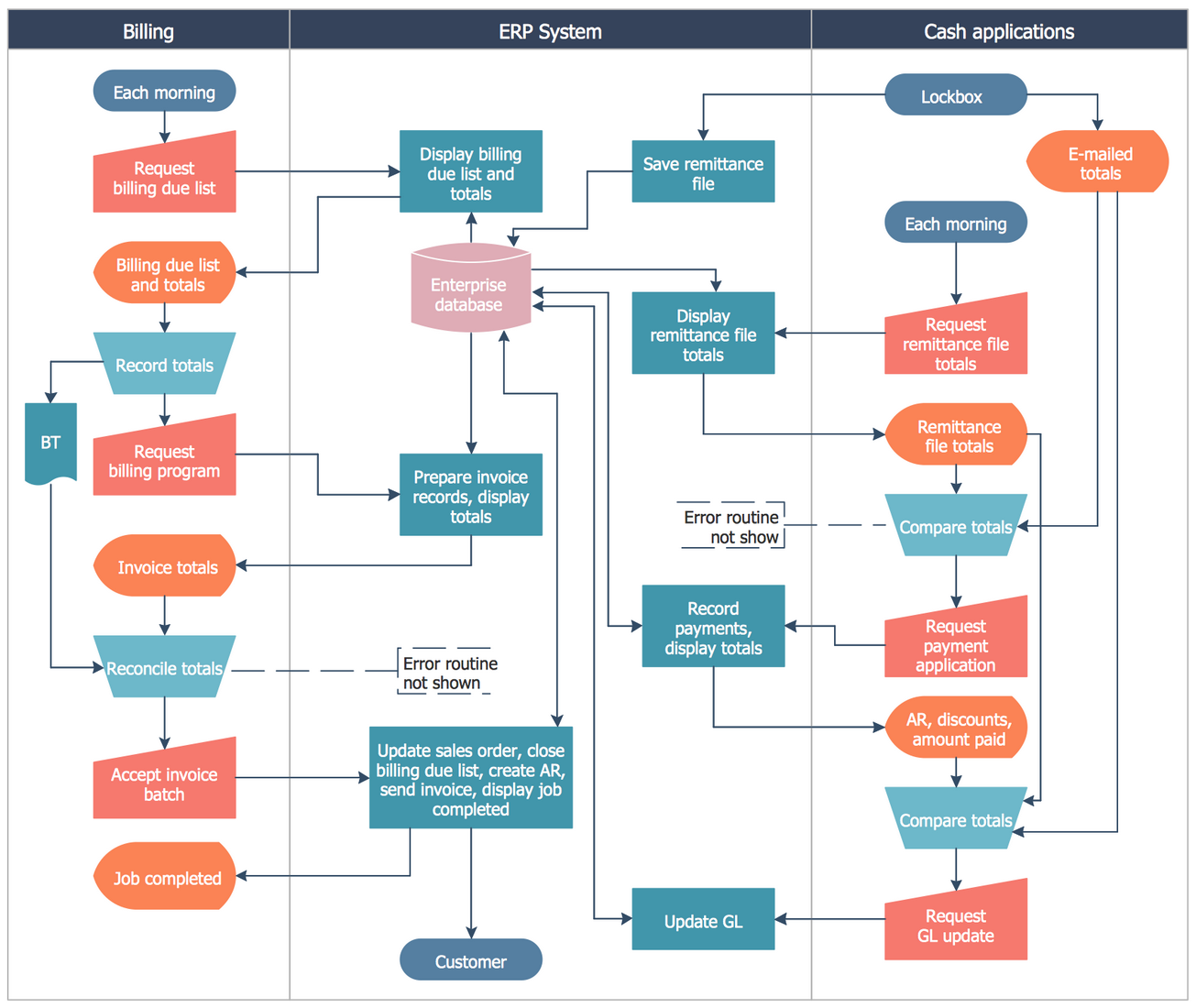 Cross Functional Flowchart Template - Printable Templates