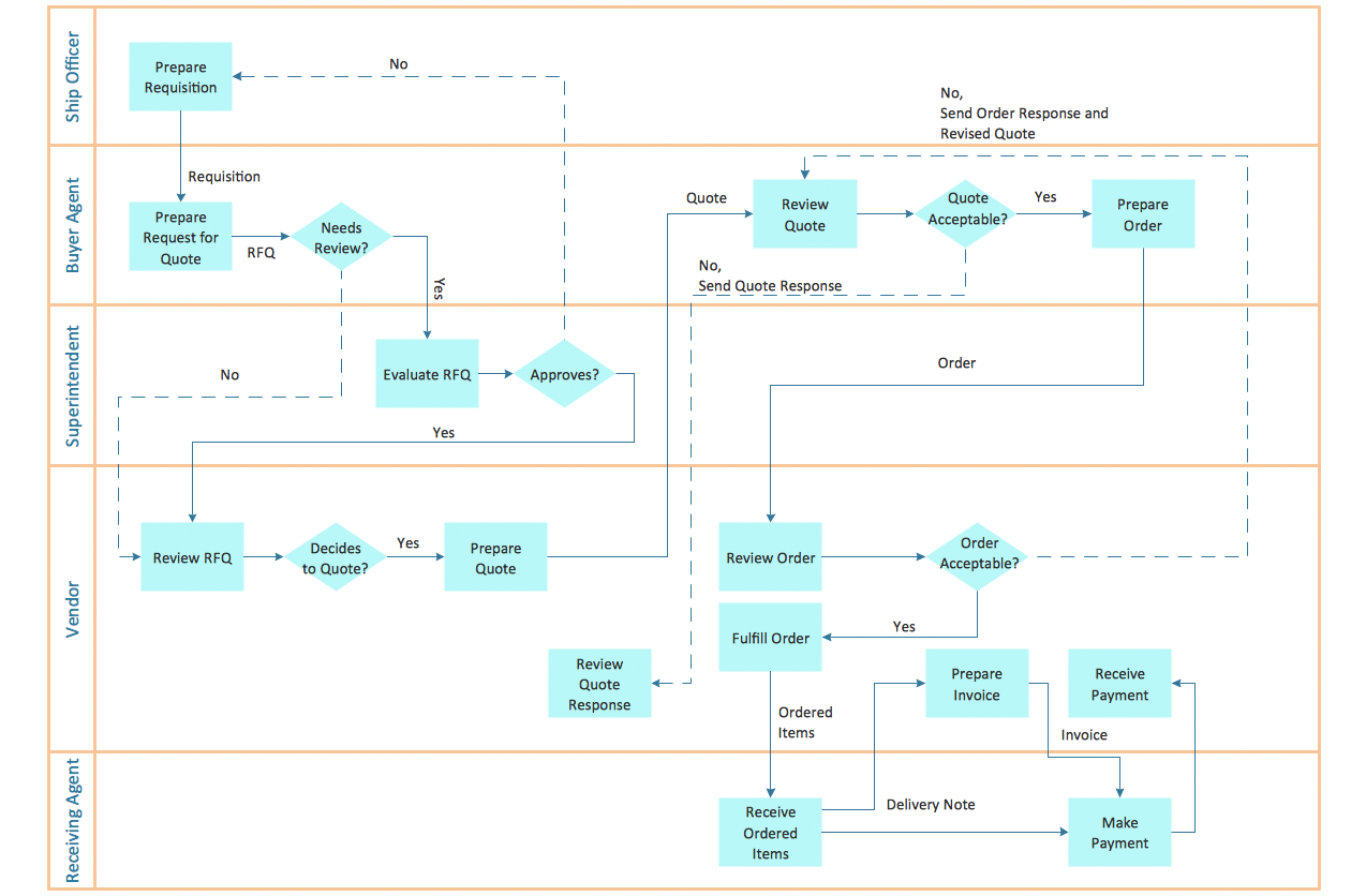 Cross Functional Flowchart For Online Help Desk System