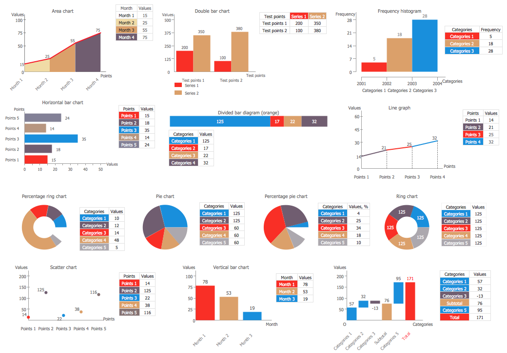 Design Elements — Data-Driven Charts and Waterfall Charts