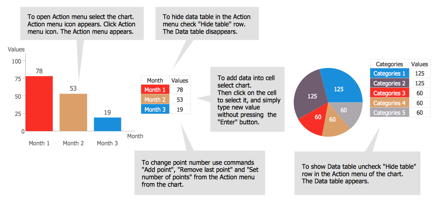 Data-driven Charts Template