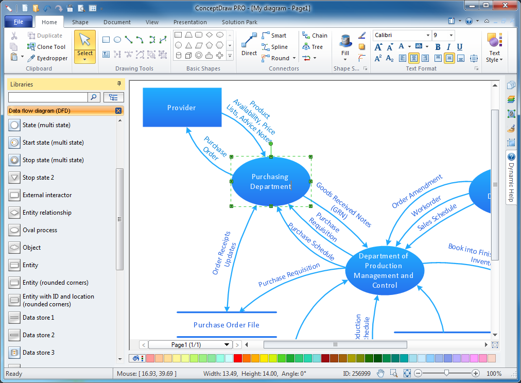 Data Flow Diagram Open Source Flow Data Diagrams